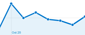 after-SEO