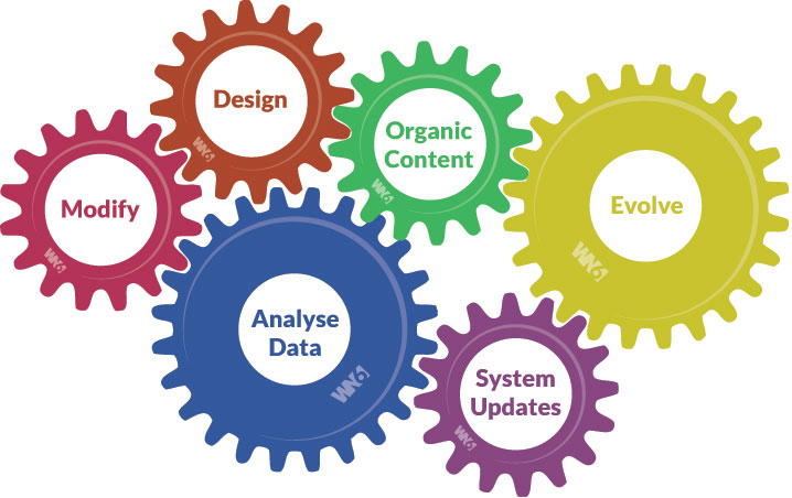 websitemanagement