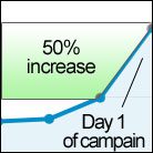 increase