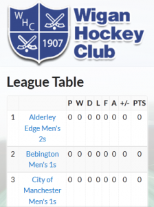 Responsive league tables built in to the website