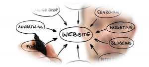 websitecost