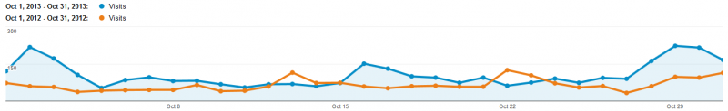 The Crown Graph for 30 day period Sept-Oct 2013