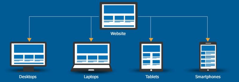 responsive-website-design