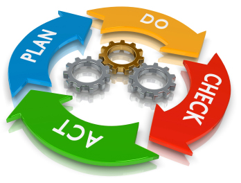 rendered concept of a PDCA Lifecycle (Plan Do Check Act)