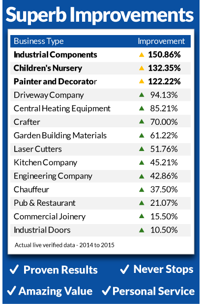 Local-Advertising-chart